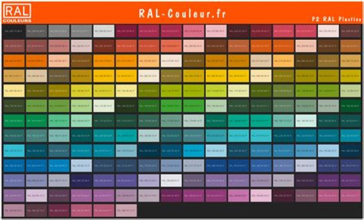 Couleur RAL Le nuancier